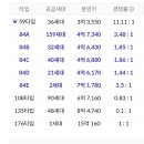 동해자이공인중개사사무소 이미지