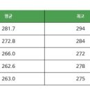 케이수학 네이버블로그