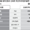 명품 할인점에서 토털 쇼핑몰로…교외 아울렛의 진화 이미지