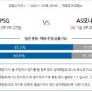 11월25일 프랑스 해외축구 자료정보 이미지