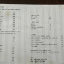 하우워즈유어 이미지