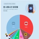 카페 넘버스