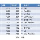 삼성반도체 사거리 이미지