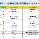 STYLE PC방 | 어른이 되고 싶은 이유