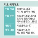 디오헬스케어 이미지