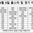 2023년 4월8일 올스타 팀 경기 결과(패) 6승 0무 3패 이미지