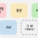 상상피혁