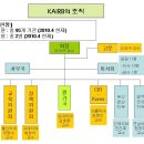 KAIRB조직 소개 (2010년 4월 기준) 이미지