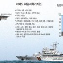 이어도 네이버블로그