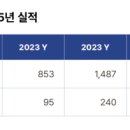 에스씨
