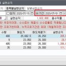 비앤티케어