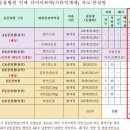 나비동물병원 이미지