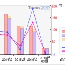 태양산업# [3개월기준 - 고점돌파 -3 月18日 ] 이미지