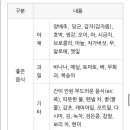 장석락내과의원 이미지