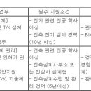 (03월 04일 마감) 코오롱글로벌(주) - 건설부문(건축/플랜트/해외) 정규직 경력사원 채용 이미지