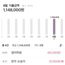 한우리태권도 이미지