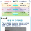 알지테크