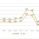 태릉입구역(6호선) 이미지
