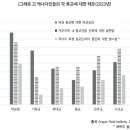 북미 사회의 이슬람 혐오(Islamophobia)와 기독교 이미지