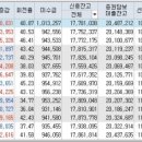 (주)에스유홀딩스 이미지