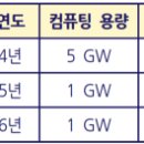550조 들여 1700명 고용 창출? 이게 메가 프로젝트인가? ㅡ전산학 박사 1호 "재명 AI 100조 공약, 제2 대장동 사태 우려 이미지