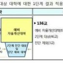 상아탑학원 이미지