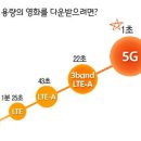 3G이동통신 이미지