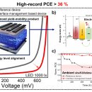 나노전기조명 이미지