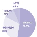 멜론노래 이미지