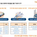 미래에셋, 국내 최초 ‘조·방·원’ ETF 라인업 완성 이미지