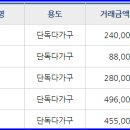 송탄리라어린이집,리라유치원