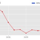 (주)에스씨알 이미지