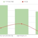 이아이이(EIE) 고려대학교 영어교육프로그램 이미지