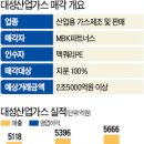 대성에어가스 이미지