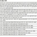 대학교 이미지