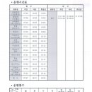 [보령] 한국후꼬꾸(주) 자동차 부품 생산직 채용(남성 1명, ~40대까지) 이미지