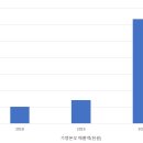 (주)오리엔트푸드 이미지