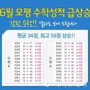 최고수학학원 - 남동구 석산로 159 | 최고수학학원
