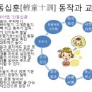 도리도리