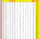 ★ 서울교행 새로운 조정점수 적용 순위표 ★ 이미지