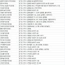 씨앤씨치과의원 이미지