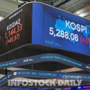 아이에스비엠솔루션 주식회사 | [0204개장체크] 美 증시, 기술주 매도세 및 중동 긴장 고조에 하락… 나스닥 1.43%↓