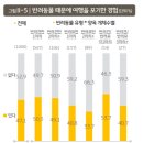 놀러오개 인천공항직영점 이미지