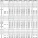 의료법인 한빛의료재단 이미지