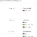 세종보람치과의원 네이버블로그