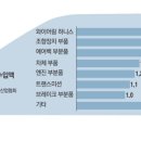 휴대폰세상2 이미지