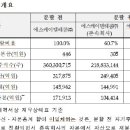 거래소 “29일 SK스퀘어, SK텔레콤서 분할 재상장” 이미지