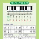 하모니카 배우기 이미지