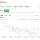 서울윤가정의학과의원 이미지