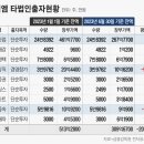 디씨엠